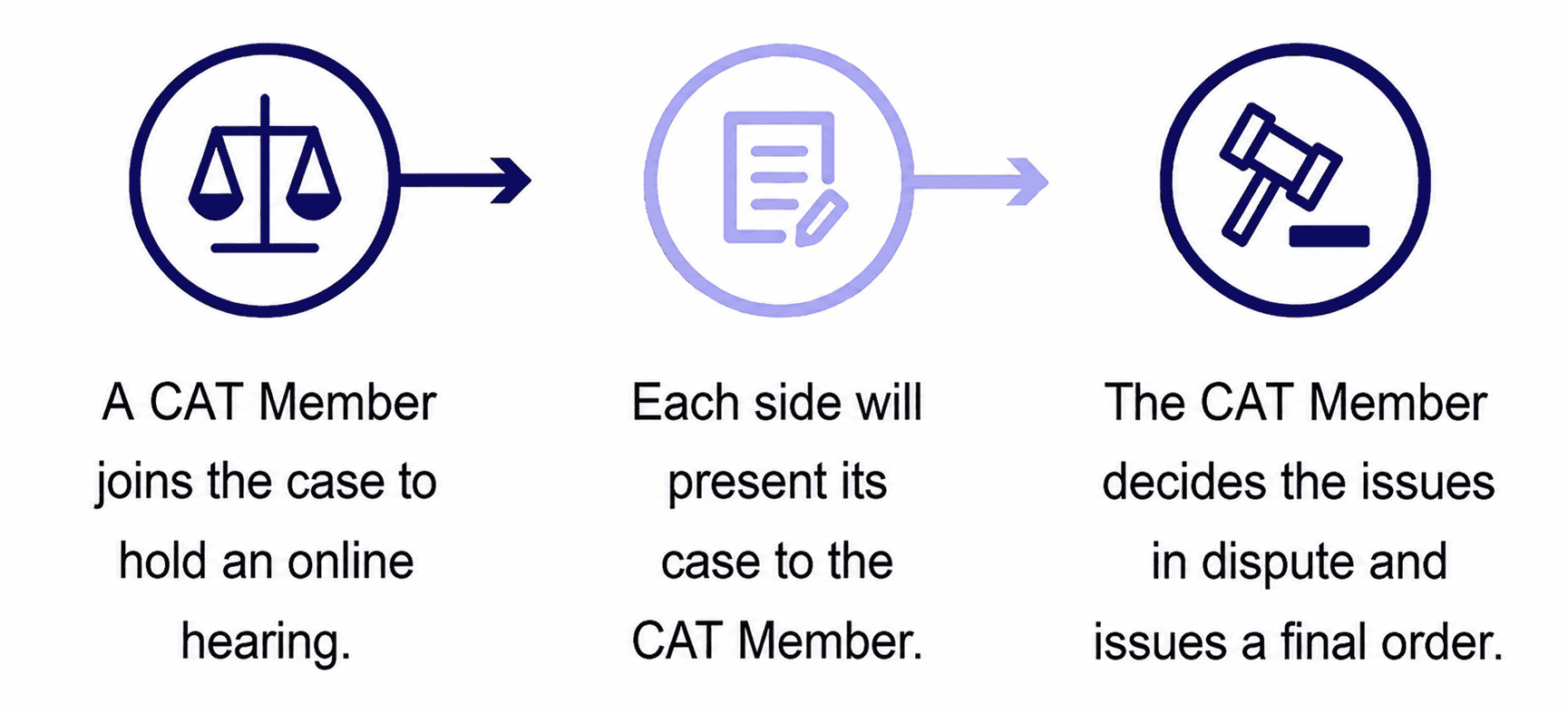 Tribunal process